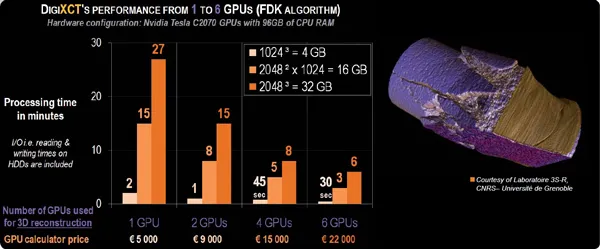Digi-X-CT