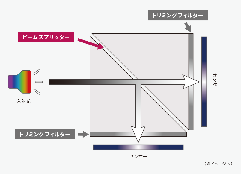 プリズムイメージ