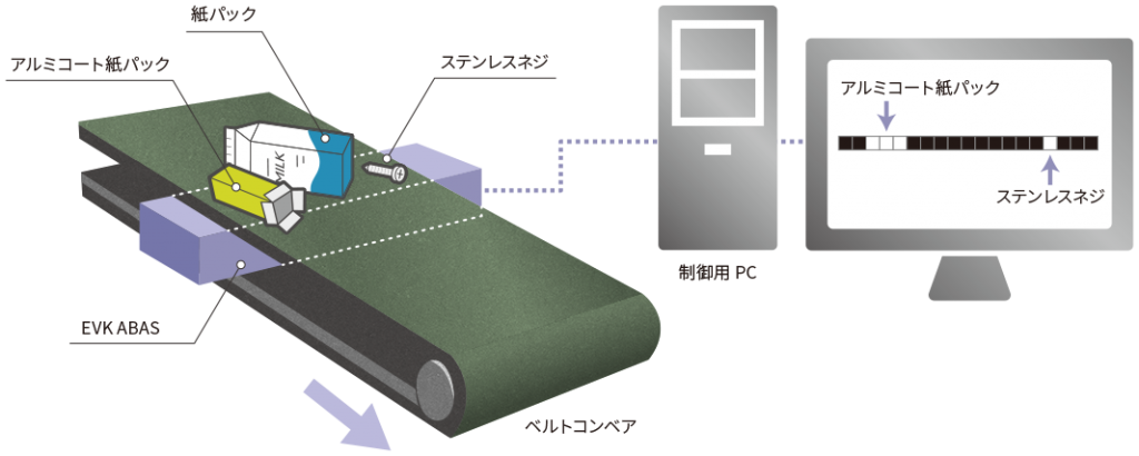 ベルトコンベア