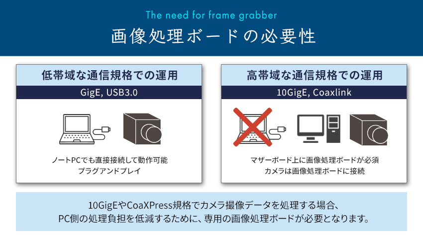 画像処理ボードの必要性