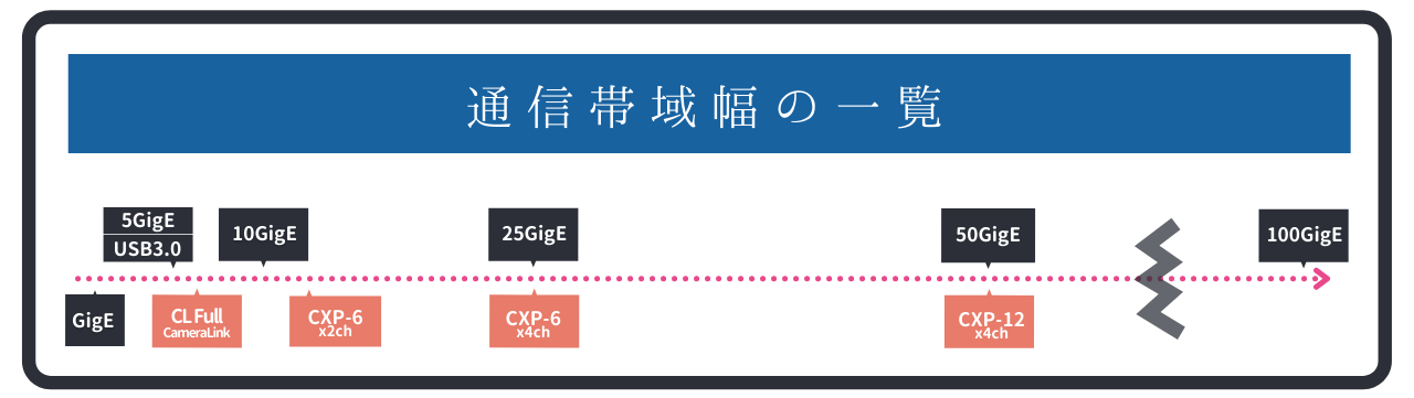 通信帯域幅