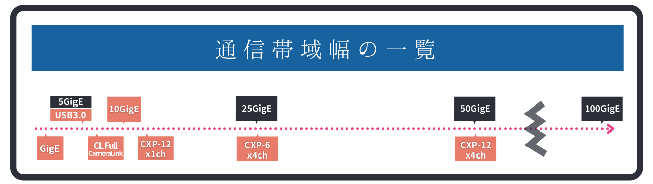 通信帯域幅