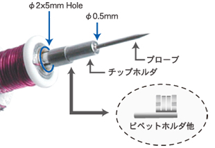 MM3A先端部