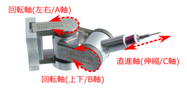 MM3Aの軸定義