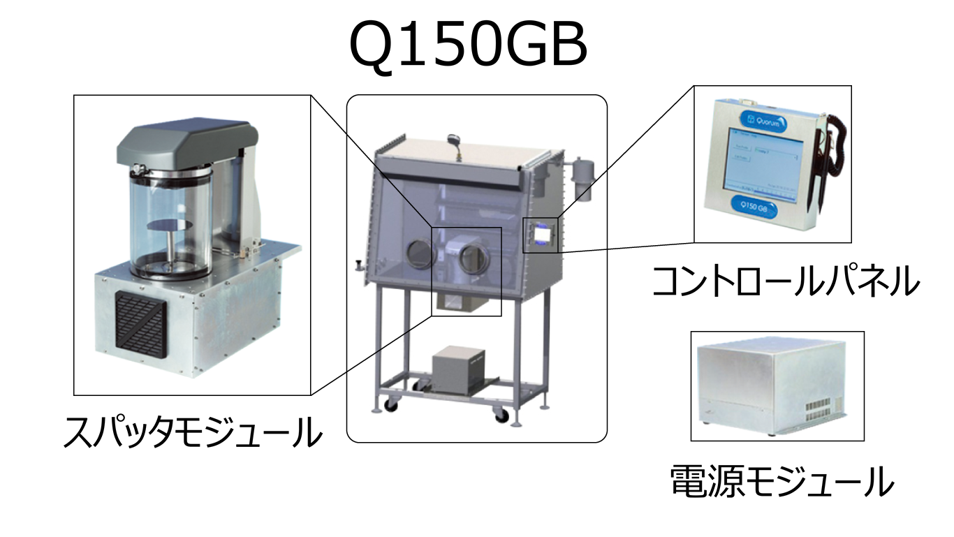 Q150GBinGloveBox