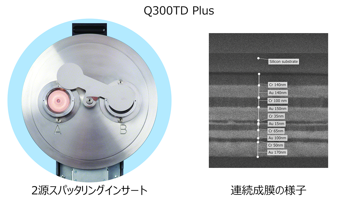 Q300TDヘッド部と成膜結果の参考画像