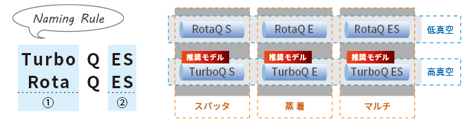 QCoatNamingRule
