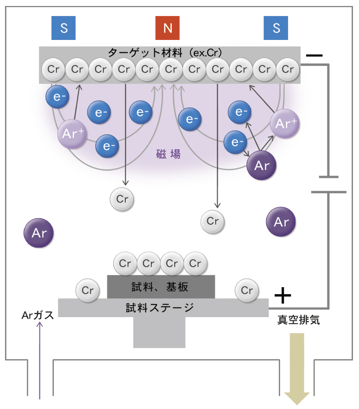 スパッタのイメージ図